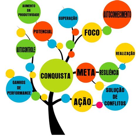 O Que E Desenvolvimento Pessoal - Desenvolvimento Pessoal - Como Você Pode Melhorar O Seu
