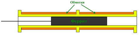Индуктивный датчик линейного перемещения - Промышленная электроника ...