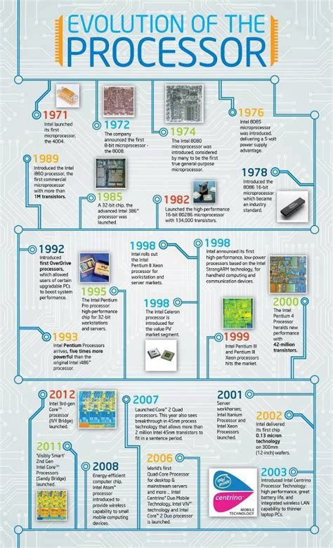 Pin En Hardware