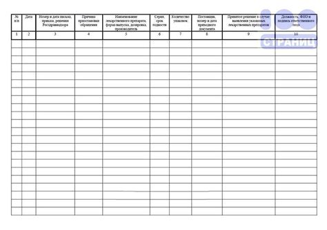 Журнал регистрации забракованных, фальсифицированных лекарственных ...