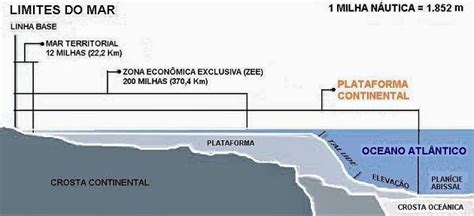 O Que É Mar Territorial - GEOGRAFIA EM FOCO: Território Marítimo e suas Delimitações