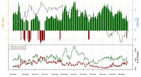 Bearish Gbp Usd Dollar Rebound May Pave The Way For Cable Drop