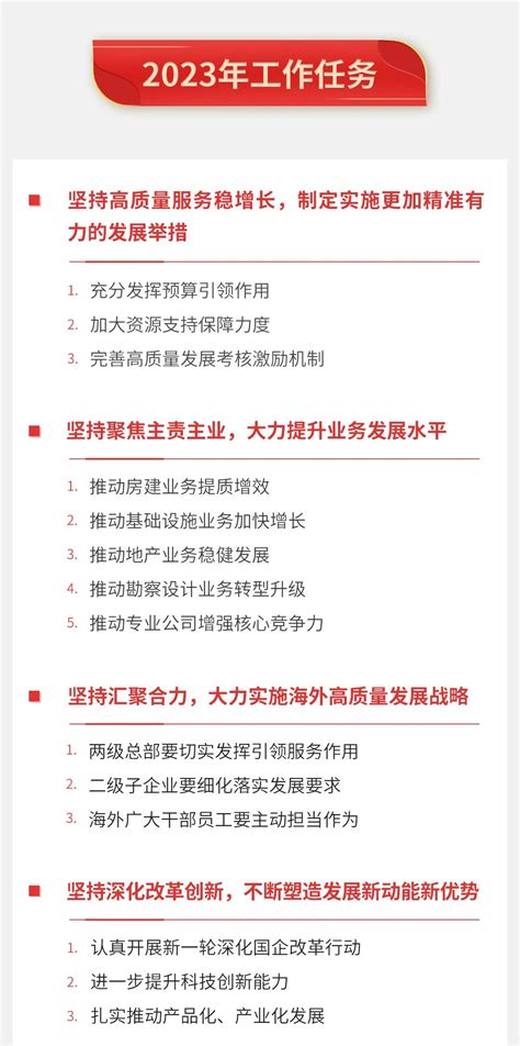 图解中建集团2023年党的建设工作会议暨2023年工作会议要点