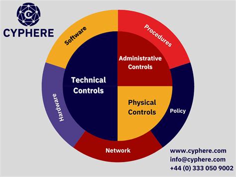 What Is Defense In Depth Strategy In Cybersecurity?