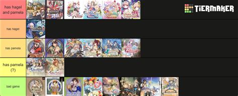 The Only Objective Atelier Tier List Ratelier