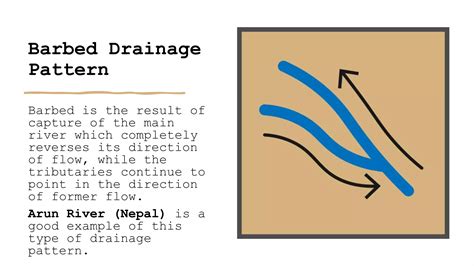 Drainage Pattern And Types Ppt