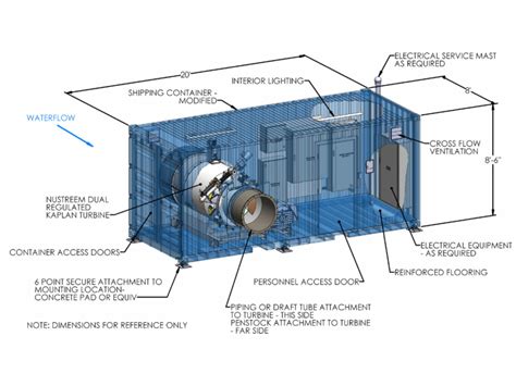 Are Modular Systems The Future For Hydropower National Hydropower
