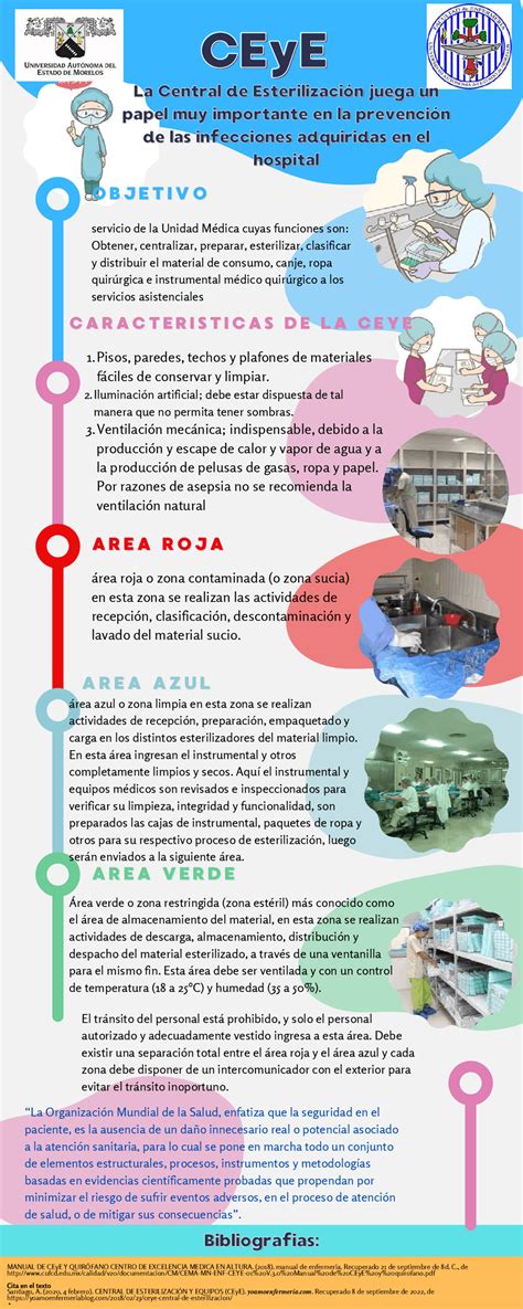 Areas de la CEyE (Central de Esterilizacion y Empaquetamiento