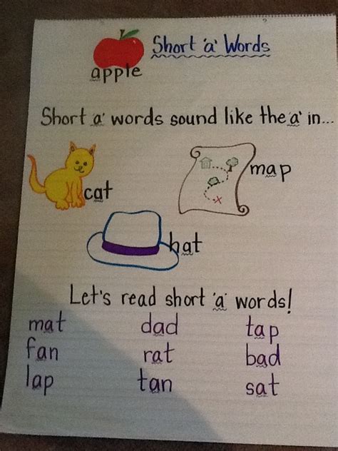 Short Vowel Anchor Chart