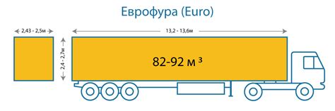 Длина полуприцепа фуры: Габариты и размеры еврофур (прицепов и ...