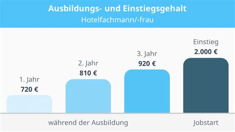 Hotelfachmann Hotelfachfrau Ausbildung Infos Stellen Mit Video