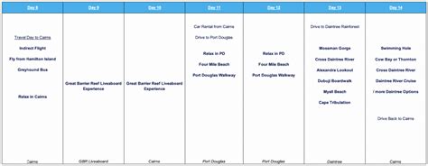 A DETAILED Australia Itinerary 3 Weeks | How to Plan a Perfect Trip