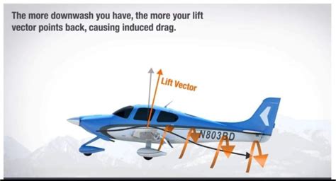 How Winglets Work - Aeropeep