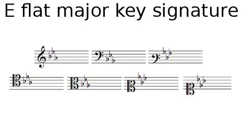 E flat major key signature
