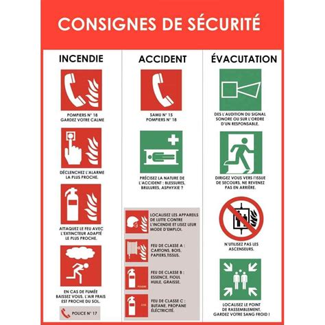 Quoi Faire En Cas D Incendie Tout Faire