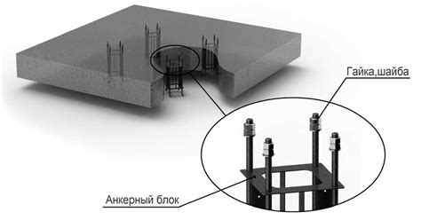 Установка анкеров и закладных деталей в монолитные бетонные и ...