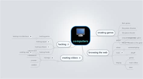 computers | MindMeister Mind map 