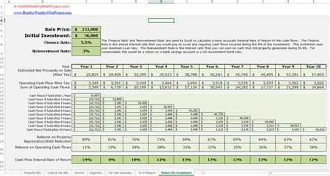 home cash flow spreadsheet rental income property analysis