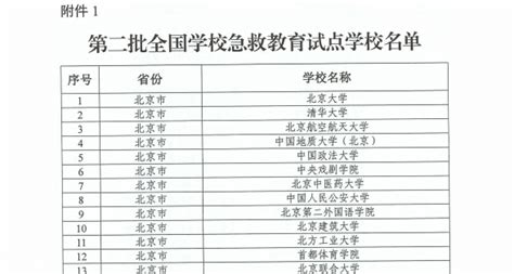 我校成功入选教育部第二批全国学校急救教育试点学校 成都工业学院后勤服务集团