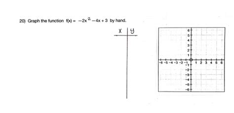 Solved 20 Graph The Function F X 2x2 4x 3 By Hand