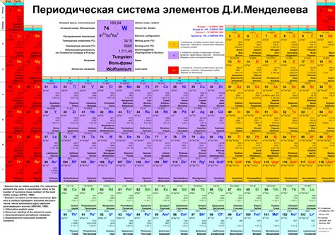 Таблица Менделеева Презентация 60 фото