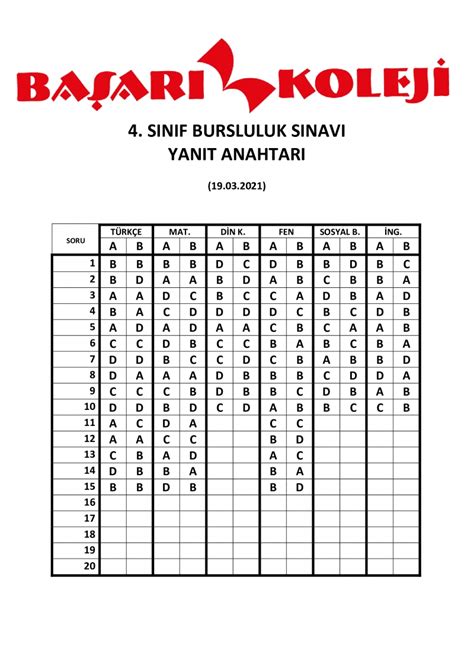 2021 4 SINIF BURSLULUK SINAVI CEVAP ANAHTARI