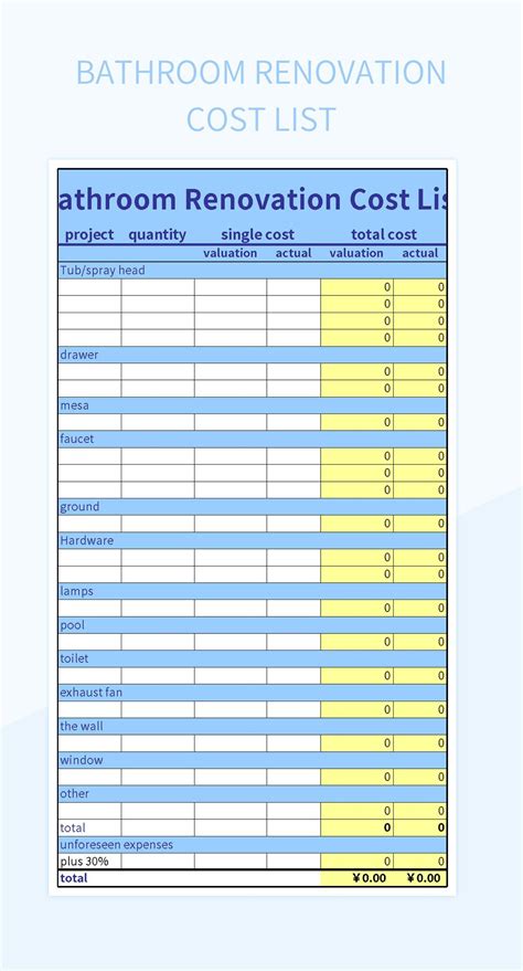Bathroom Remodel Checklist Excel Image To U