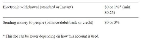 Venmo Vs Paypal 2023