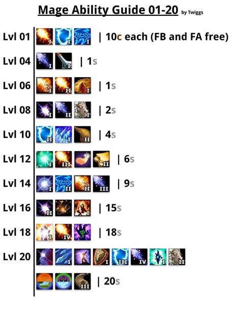 wow classic mage trainer abilities by level, I a thing - Mage ability ...