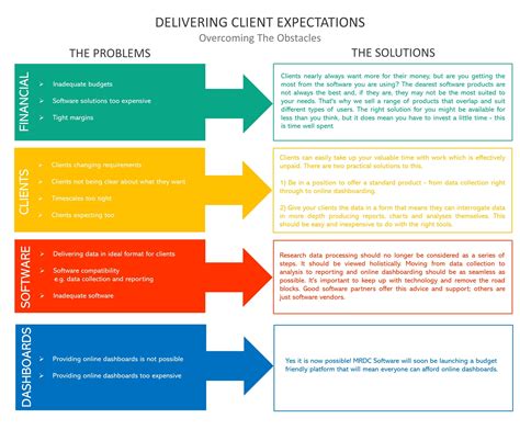 Delivering Client Expectations - Overcoming obstacles - MRDC Software
