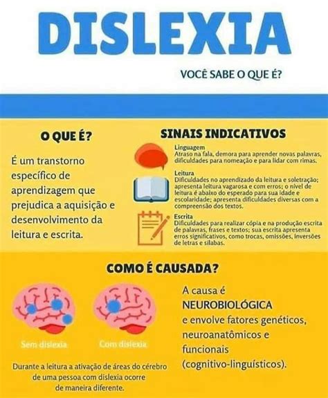 O Que E Dislequecia - Dislexia, Distúrbio, Aprendizagem, Escrita, O Que É Dislexia – GRKCZ