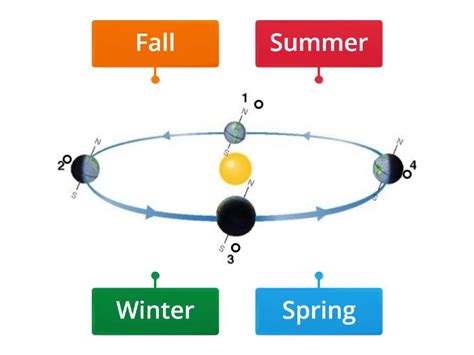 Season Diagram 1 - Labelled diagram