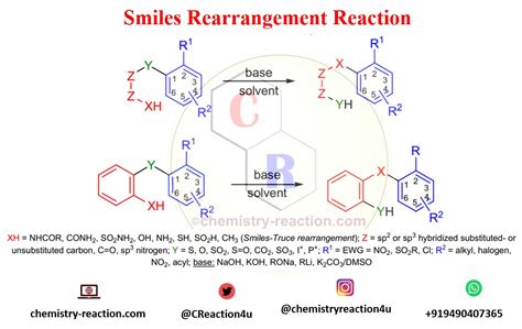 Smiles Rearrangement Reaction : Mechanism , Application and Modification