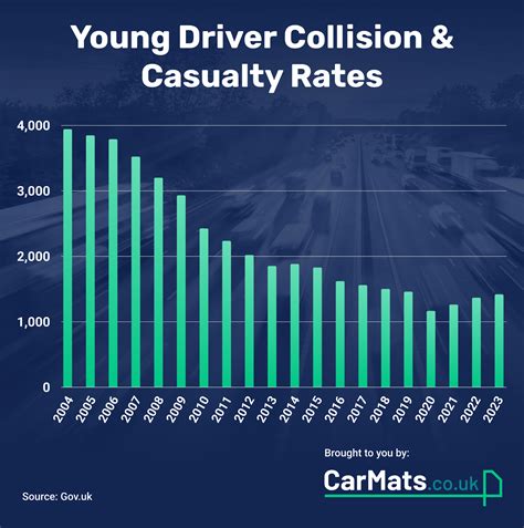 The Driving Years Study: Exploring how age affects Brits’ driving abil