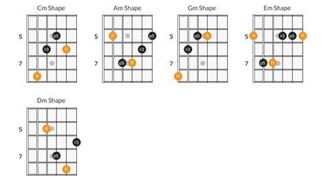 Movable Chord Shapes On The Guitar