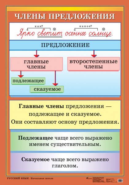 Школьная акварэлька: Русский язык
