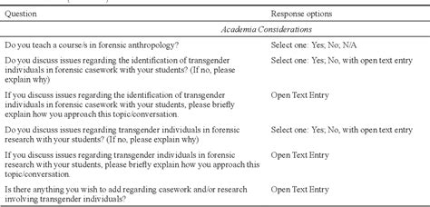 Table From Centering Transgender Individuals In Forensic Anthropology And Expanding Binary Sex