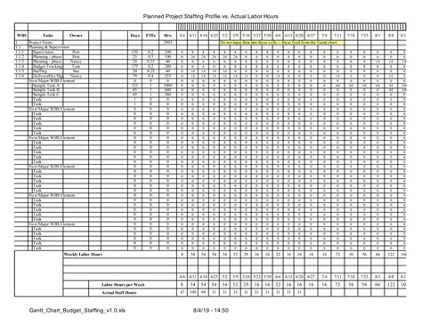 Gantt Chart with Budget and Staffing Plan » ExcelTemplate.net