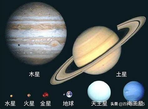 太陽系八大行星體積排名，木星是地球的1321倍，地球僅排第五 每日頭條