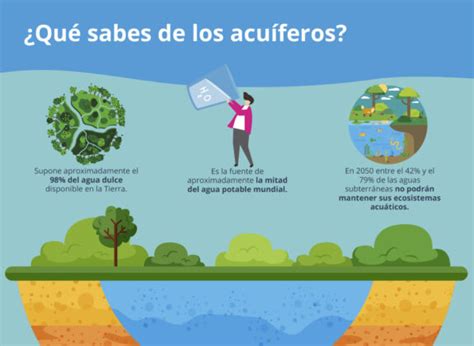 Fundación Aquae La Fundación Del Agua