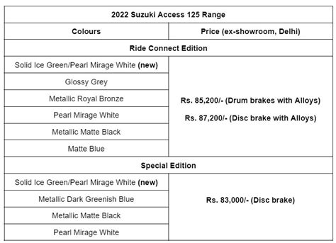 Alert Suzuki Adds ‘solid Ice Greenpearl Mirage White Shade To