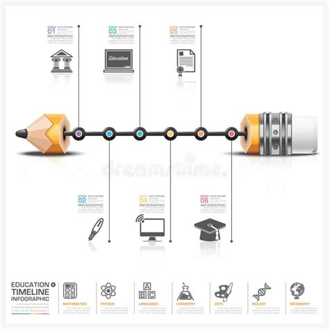 Education And Learning With Pencil Lead Timeline Infographic Diagram