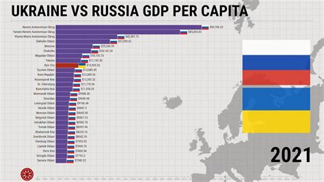 Ukraine Vs Russia Gdp Per Capita Youtube