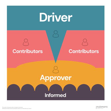 Cedar™ Feedback Model Mutomorro