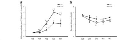 Deficiency Of The Urokinase Type Plasminogen Activator Upa