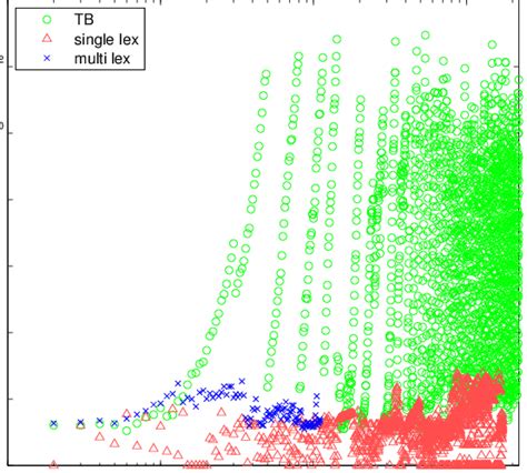 maximum cut coefficients  scientific diagram