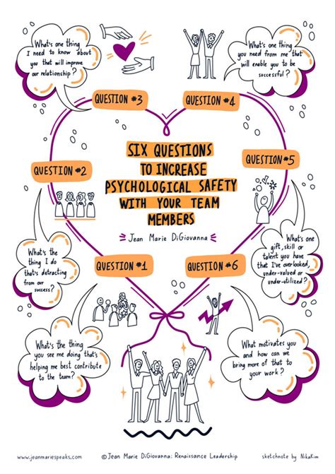 Increasing Psychological Safety In A Digital World Icon Outlook