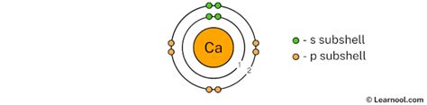 Calcium Bohr Model Learnool