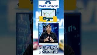 Tata Motors Stock Analysis || Tata Motors Limited Stoc... | Doovi