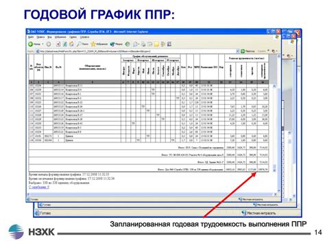 Годовой план график планово предупредительного ремонта оборудования